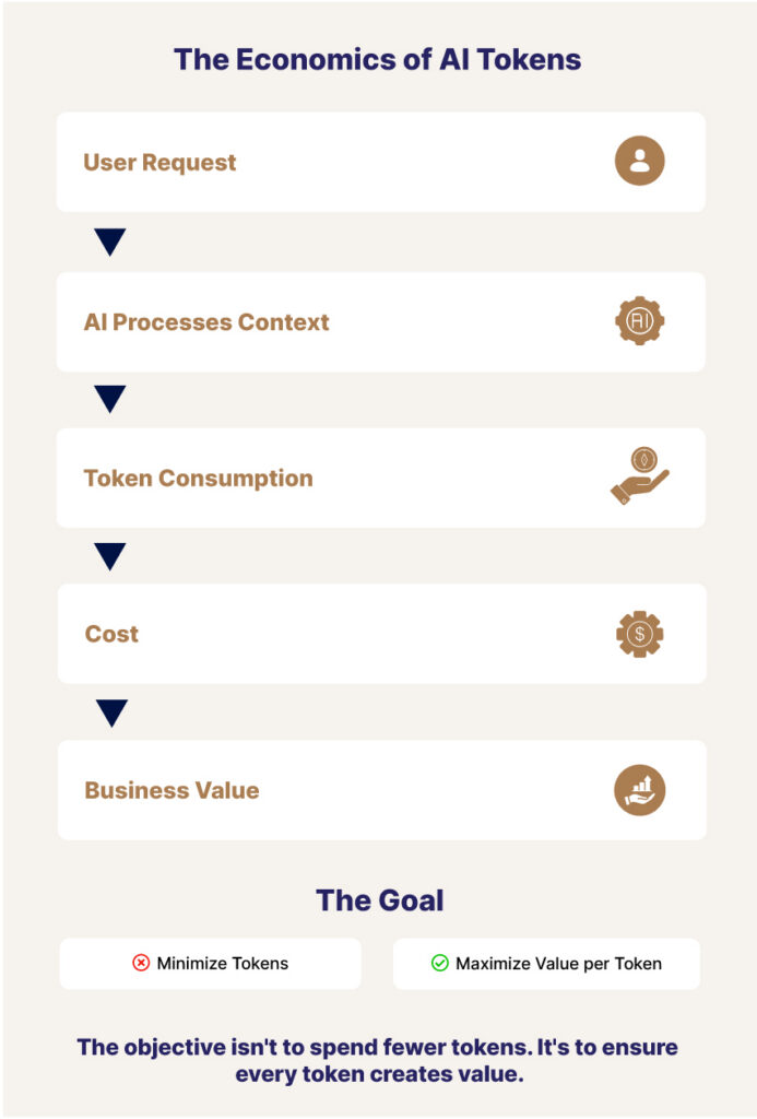 The Economics of AI Token – QXGlobalgroup QXGlobalgroup