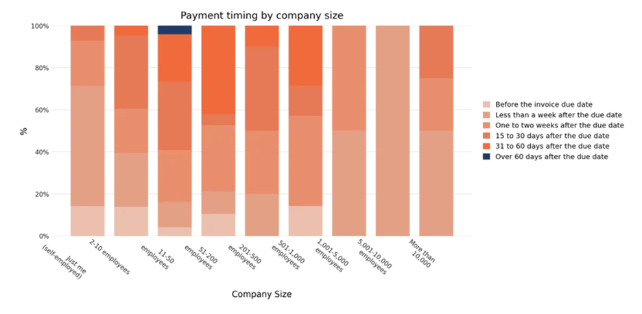 Why EBITDA Is Influenced Long Before Revenue Is Recognized?