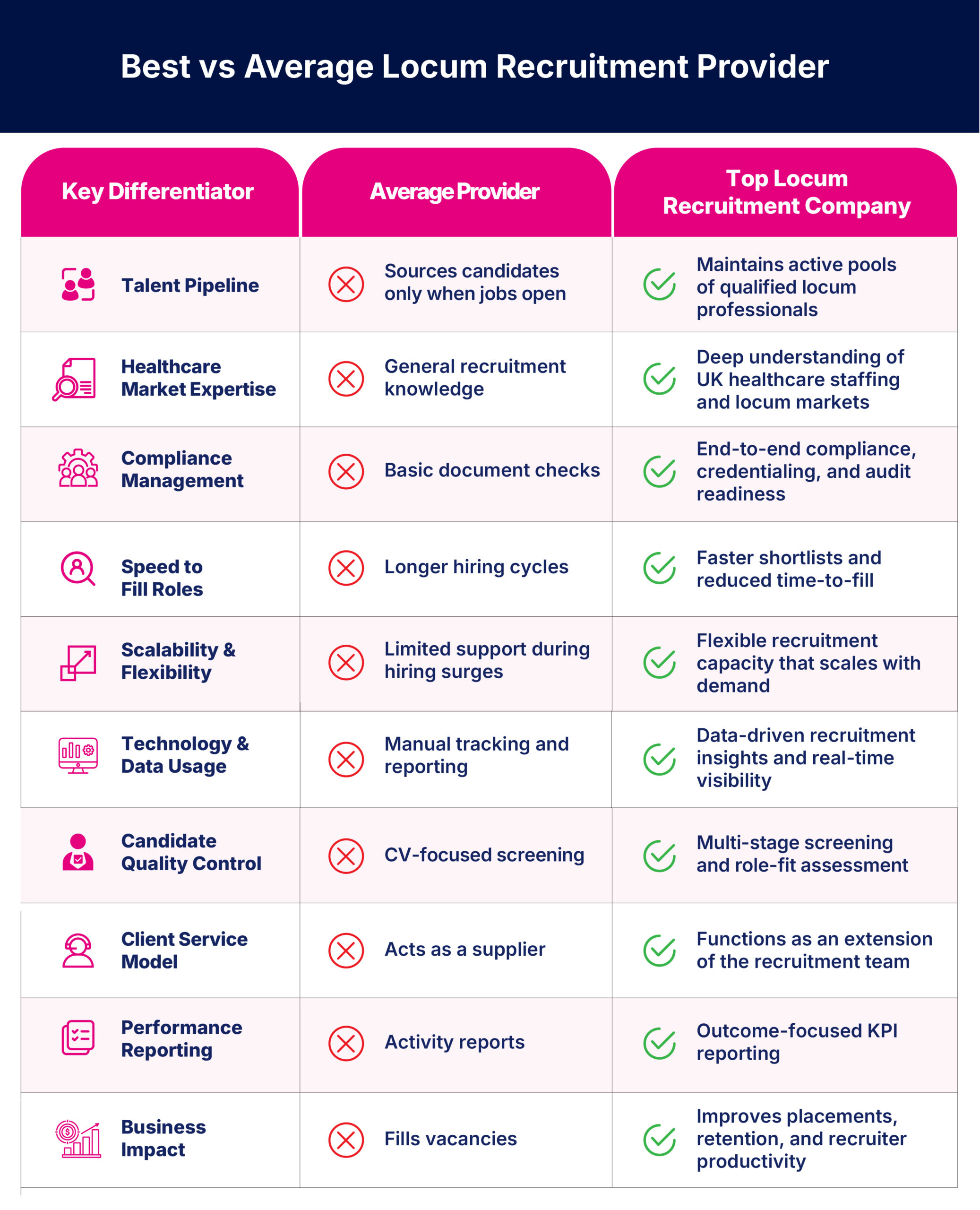 Best vs Average Locum Recruitment Provider