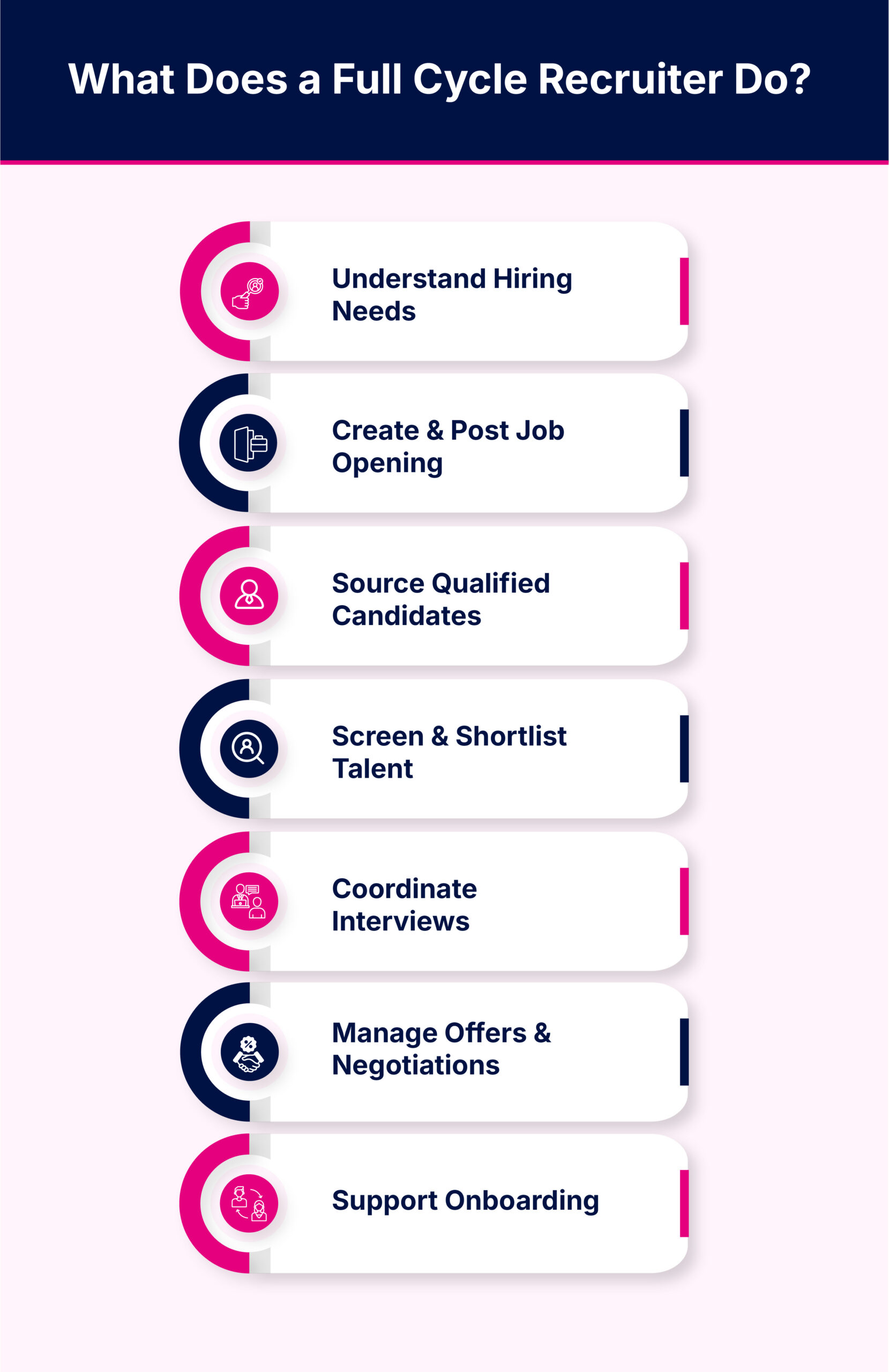 What Does a Full Cycle Recruiter Do- -23 – QXGlobalgroup What Does a Full Cycle Recruiter Do