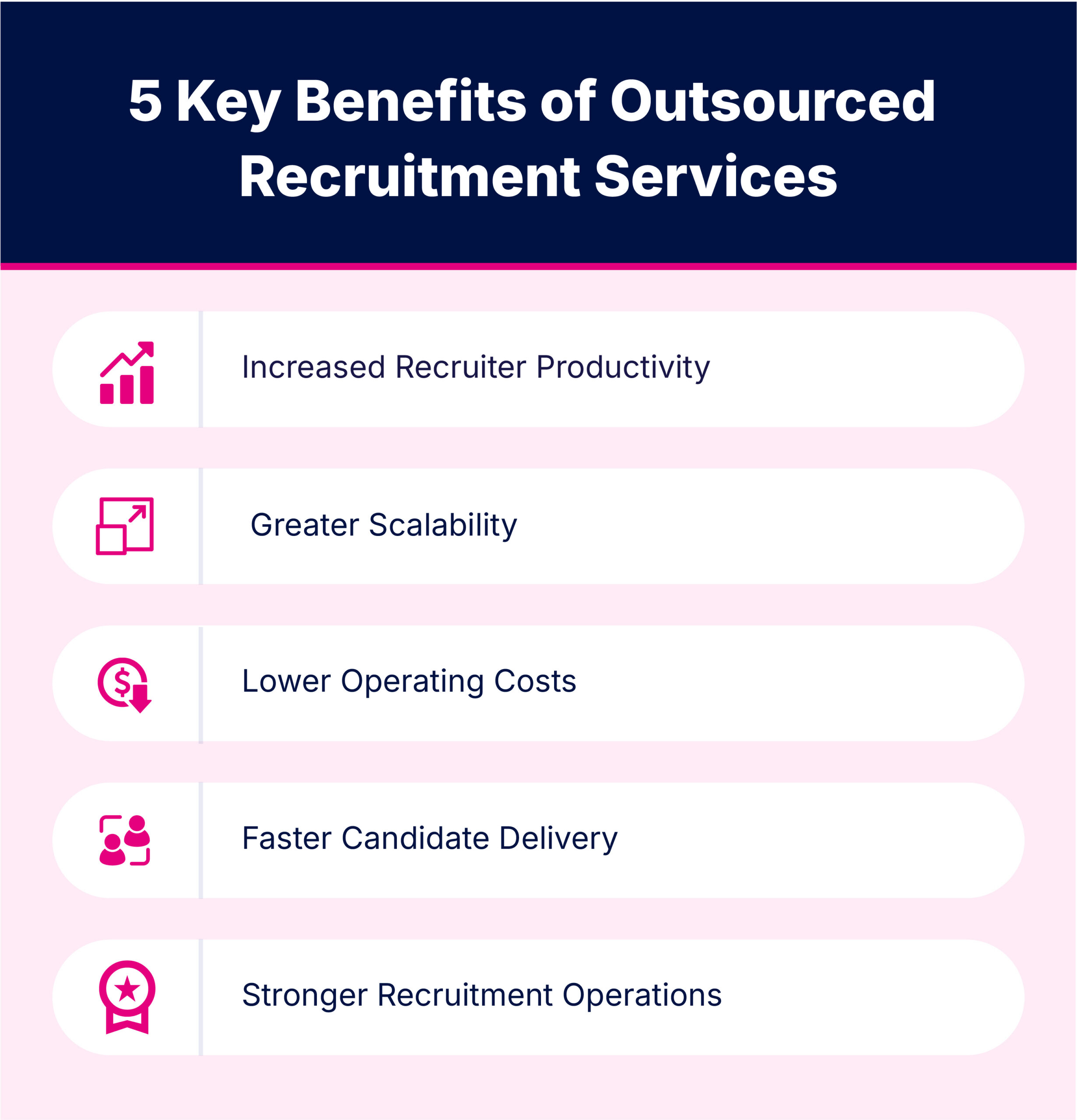 5 Key Benefits of Outsourced Recruitment Services – QXGlobalgroup Infographic titled '5 Key Benefits of Outsourced Recruitment Services' listing: Increased Recruiter Productivity, Greater Scalability, Lower Operating Costs, Faster Candidate Delivery, Stronger Recruitment Operations.