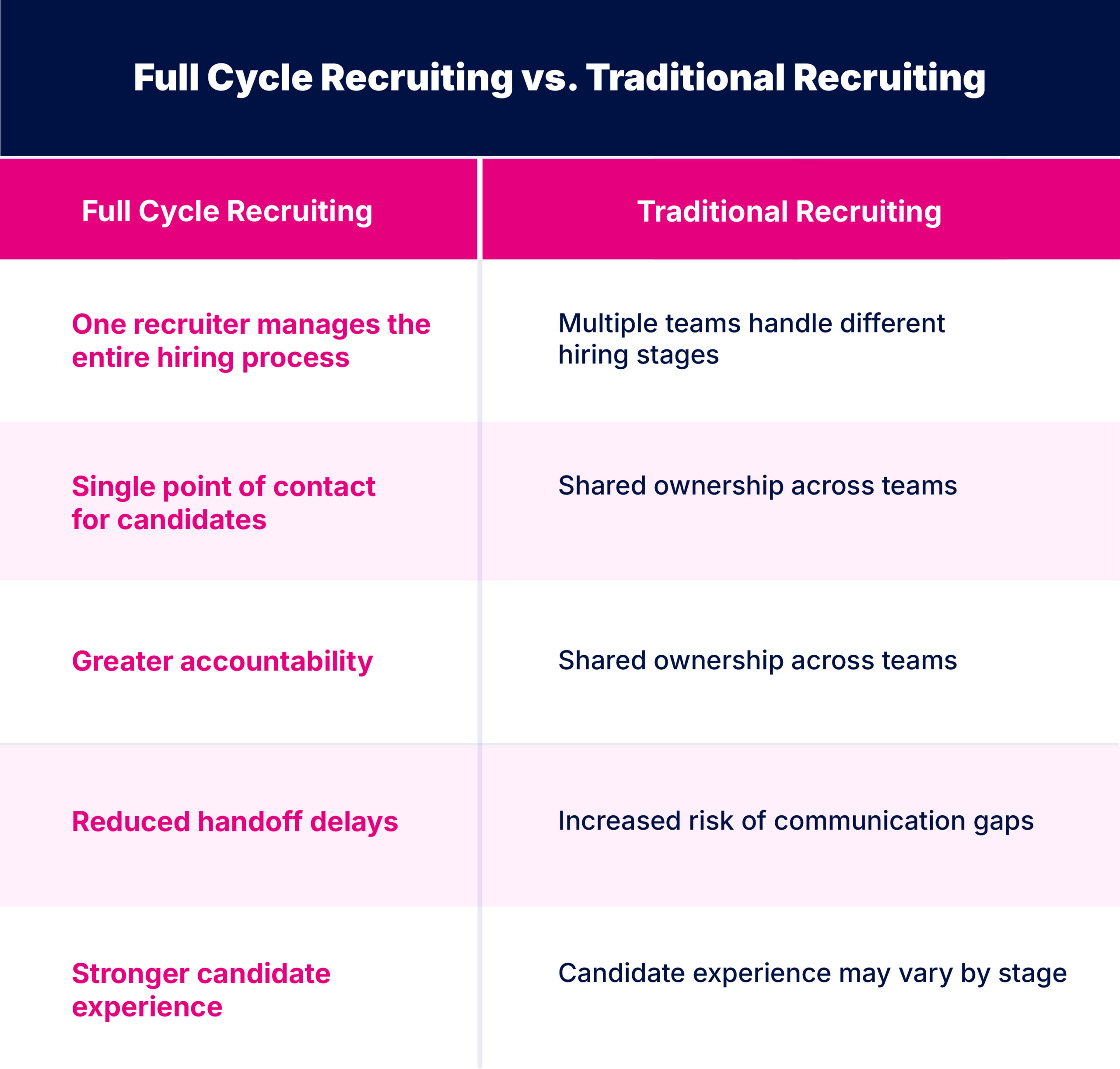 Full Cycle Recruiting vs Traditional Recruiting – QXGlobalgroup Full Cycle Recruiting vs Traditional Recruiting