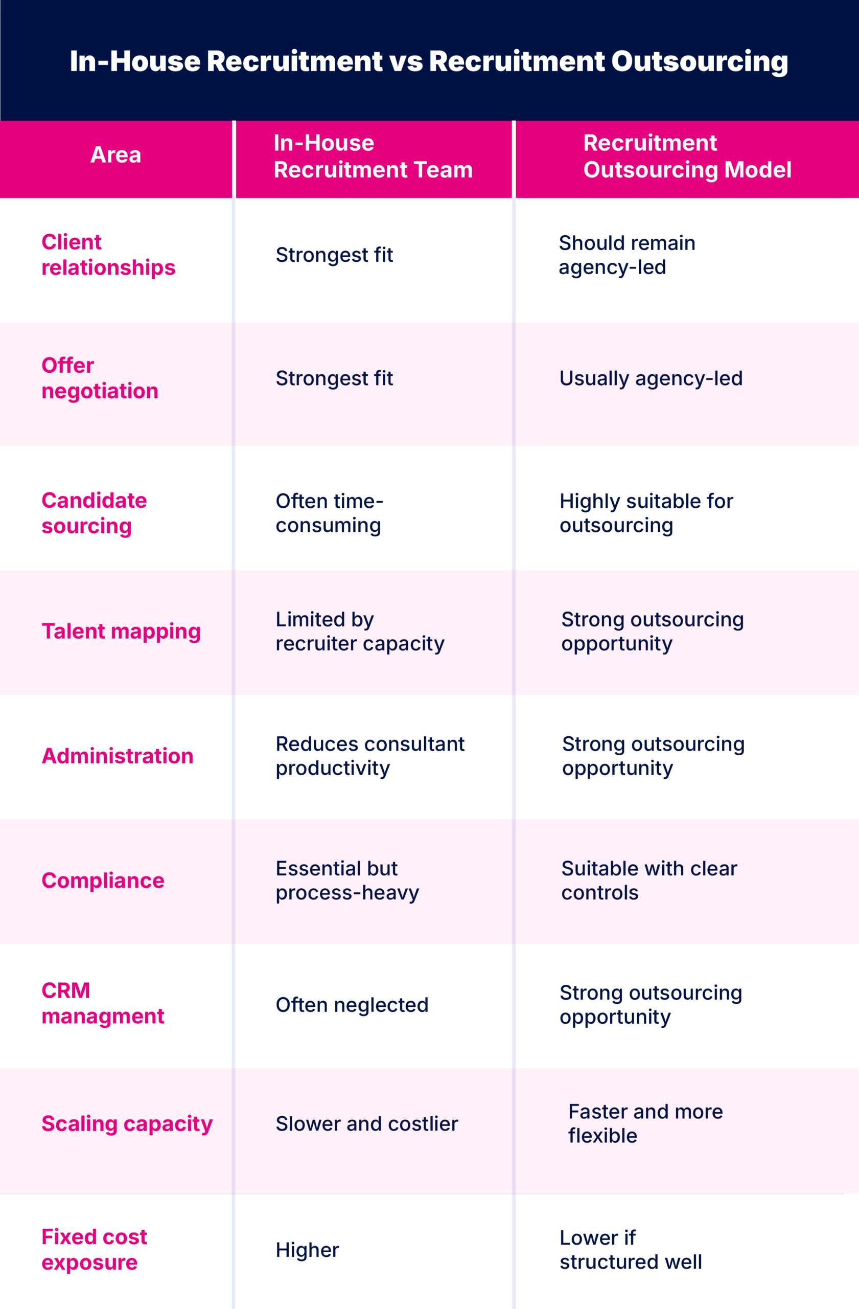 In-House Recruitment vs Recruitment Outsourcing 