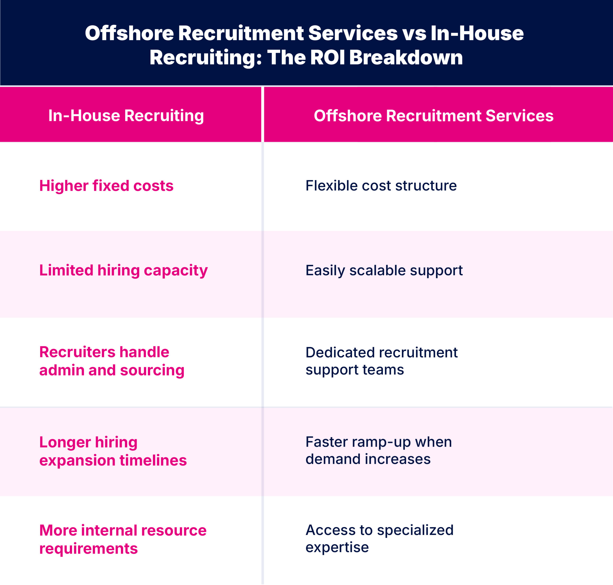 Offshore recruitment vs in house recruitment