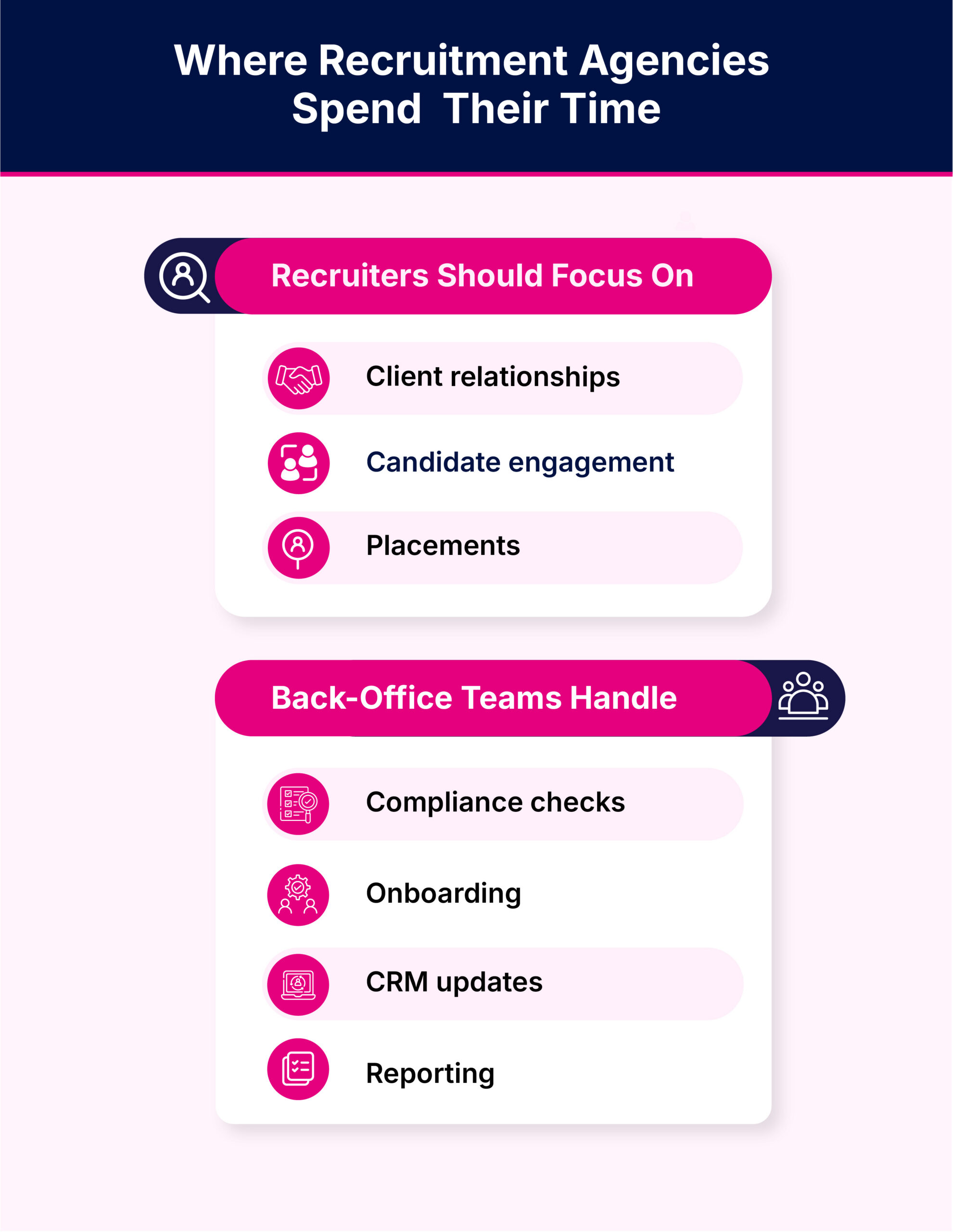 Where Recruitment Agencies Spend Their Time
