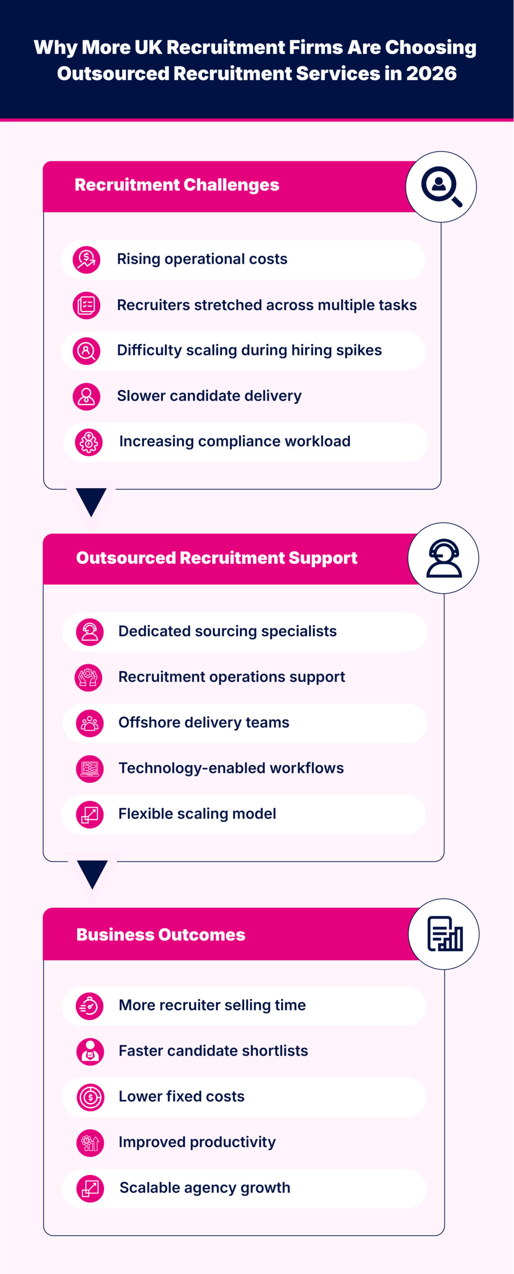 Why More UK Recruitment Firms Are Choosing Outsourced Recruitment Service – QXGlobalgroup Why More UK Recruitment Firms Are Choosing Outsourced Recruitment Service