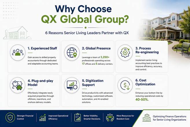How QX Helps Senior Living Communities Build More Efficient Finance Operations?