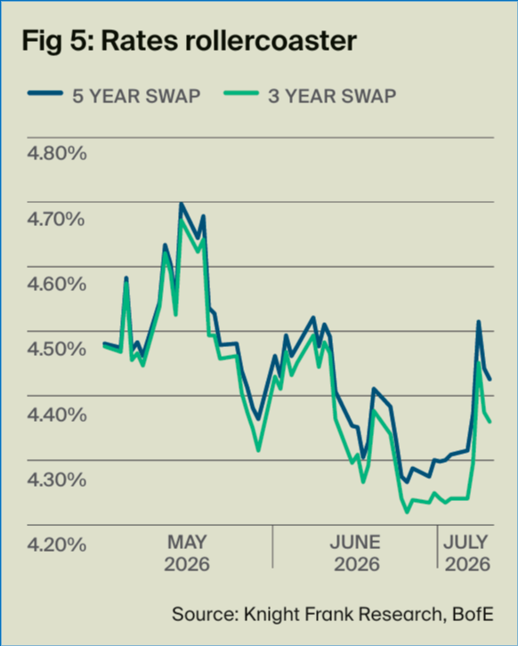 rates rollercoaster