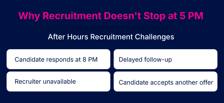 Why Recruitment Doesn't Stop at 5 PM – QXGlobalgroup Why Recruitment Doesn't Stop at 5 PM