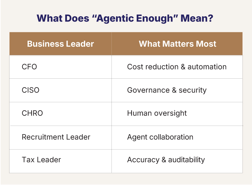 Agentic Enough – QXGlobalgroup QXGlobalgroup