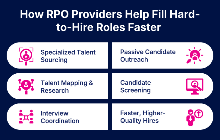 How Can RPO Providers Help Fill Hard-to-Hire Roles Faster?