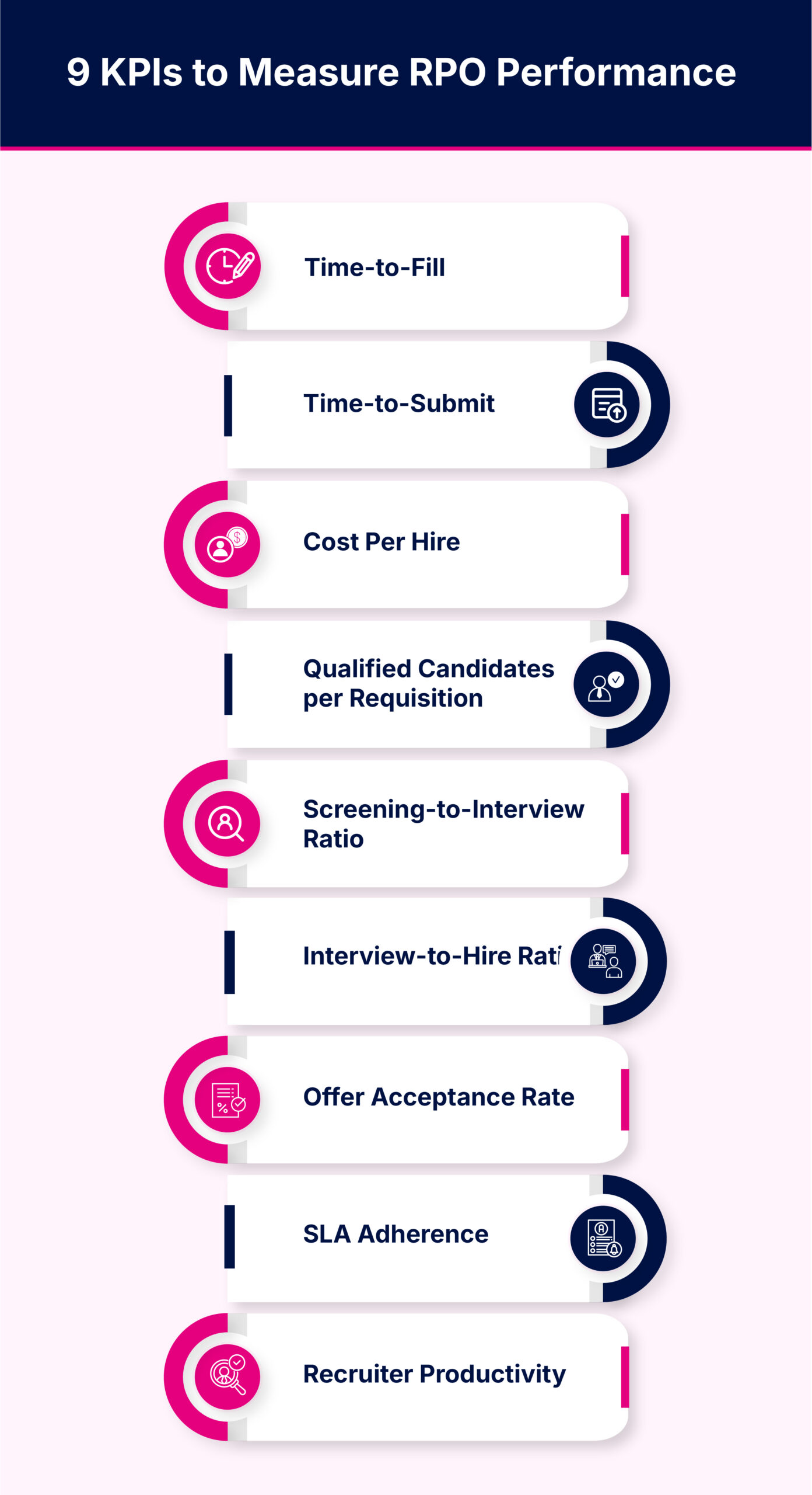 9 KPIs to Measure RPO Performance