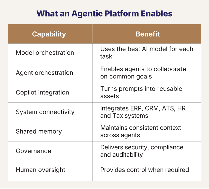 What An Agentic Platform Enables – QXGlobalgroup QXGlobalgroup