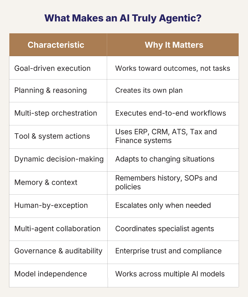 What makes AI – QXGlobalgroup QXGlobalgroup