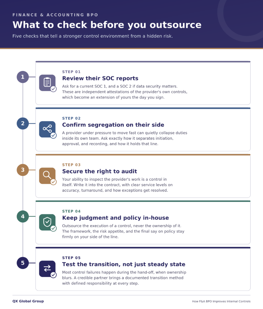 Considerations Before You Outsource: A Quick Checklist