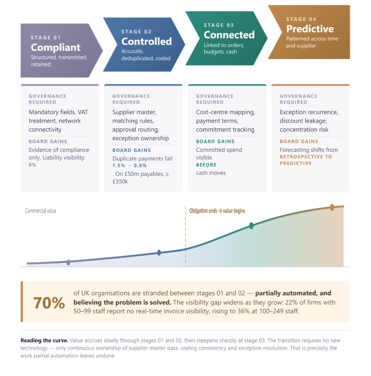 image – QXGlobalgroup Knowing When Compliance Data Stops Being a Record and Starts Being Insight Is Important