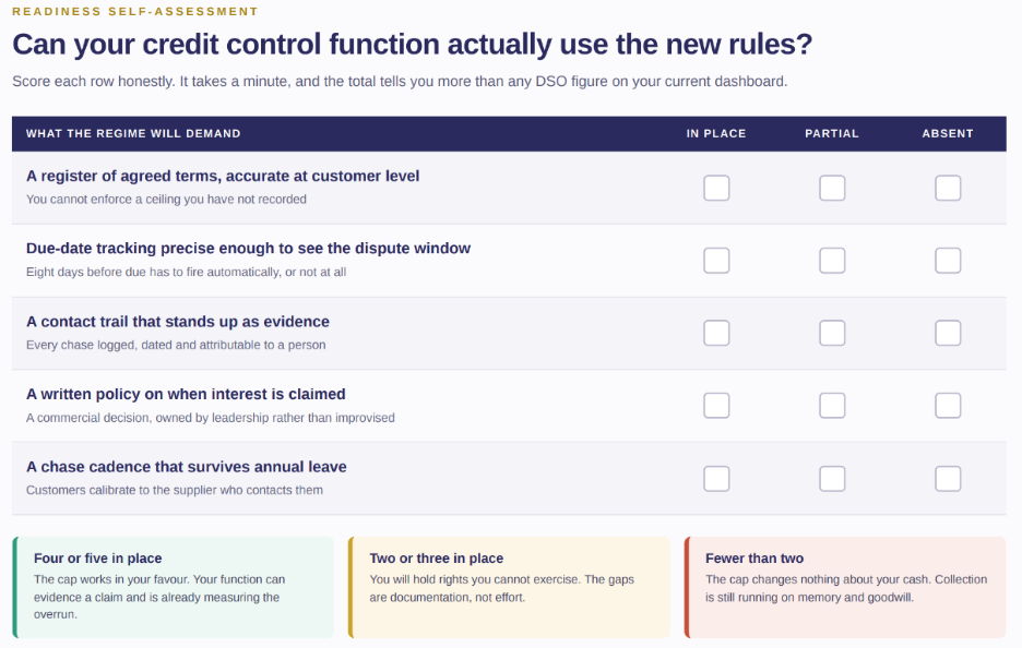 image – QXGlobalgroup Things the New Regime Will Demand of a Credit Control Function