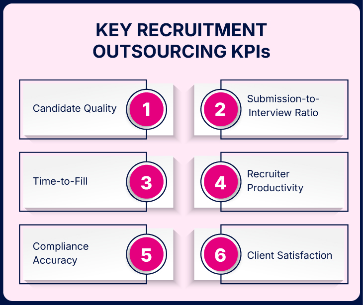 Key recruitment outsourcing KPIs – QXGlobalgroup What KPIs Should Staffing Agencies Use to Evaluate an Outsourcing Partner?
