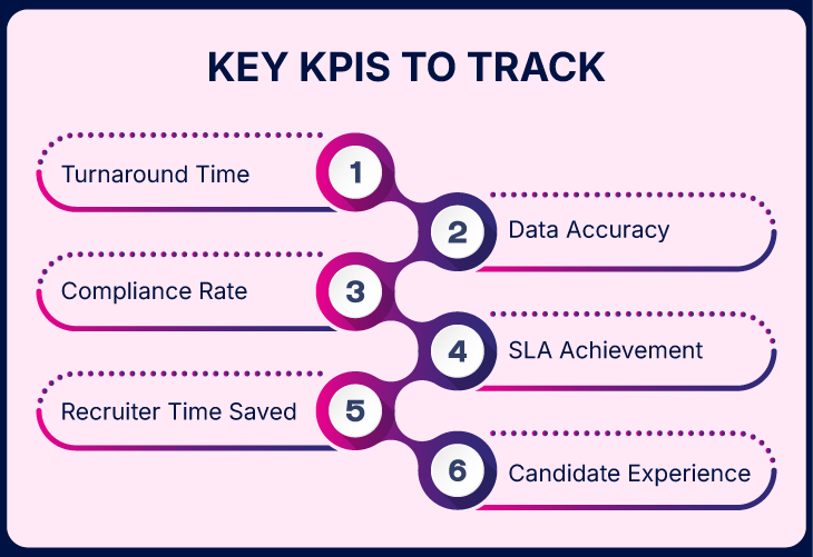– QXGlobalgroup What KPIs Should You Use to Evaluate an Outsourcing Partner?