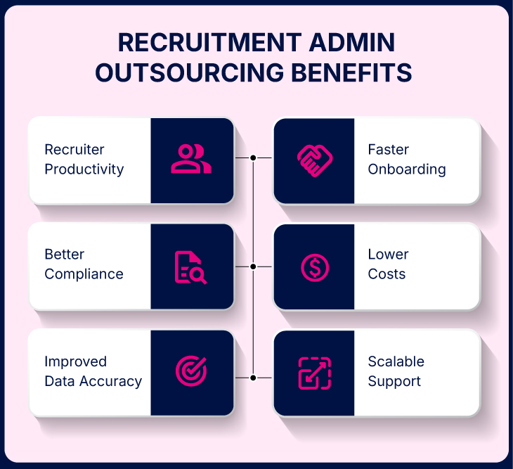 recruitment admin outsourcing benefits – QXGlobalgroup recruitment admin outsourcing benefits