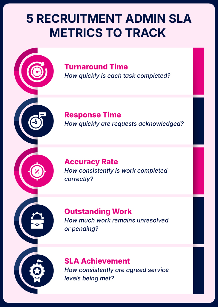 5 Recruitment Admin SLA Metrics to Track – QXGlobalgroup 5 Recruitment Admin SLA Metrics to Track