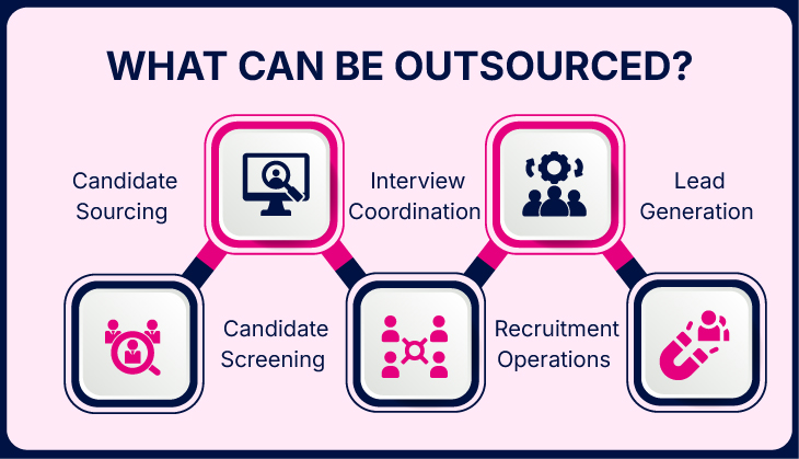what can be outsourced? – QXGlobalgroup What Recruitment Services Should an Outsourcing Partner Provide?