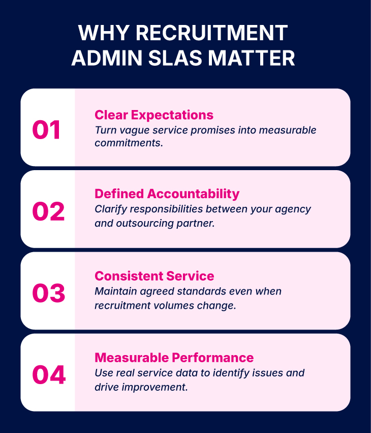 Why Recruitment Admin SLAs Matter – QXGlobalgroup Why Recruitment Admin SLAs Matter