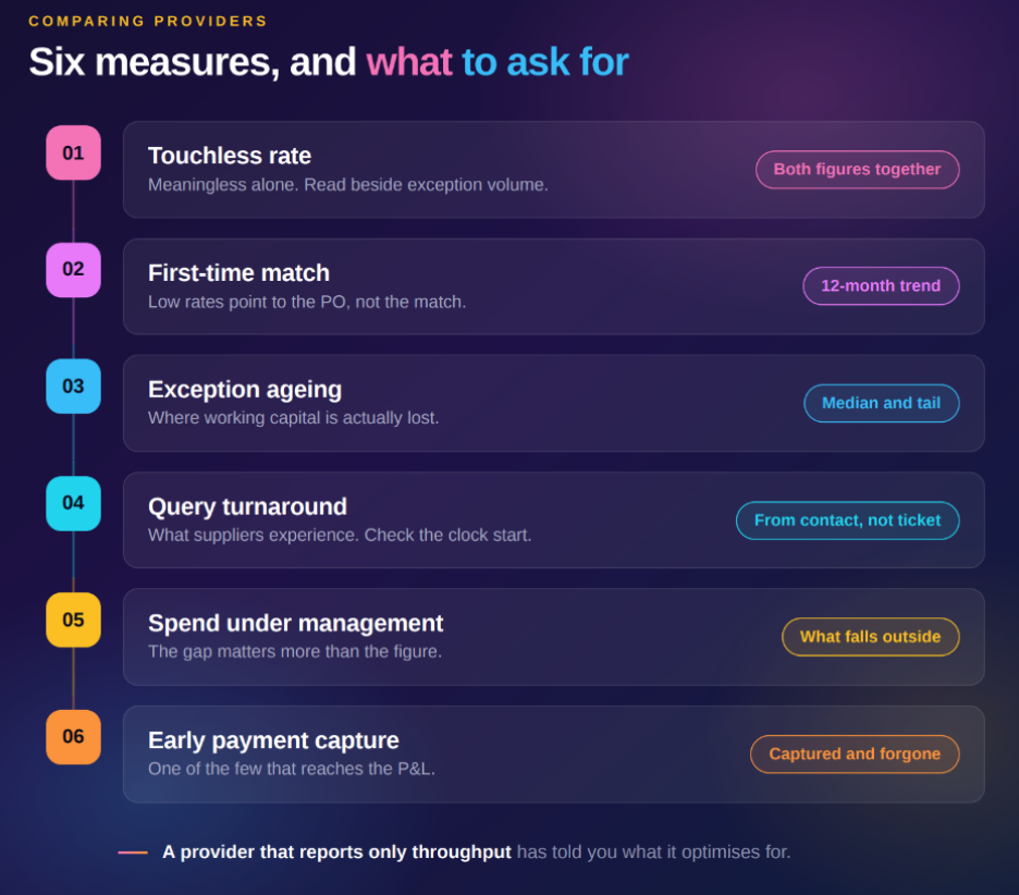 Six Numbers to Ask Providers For