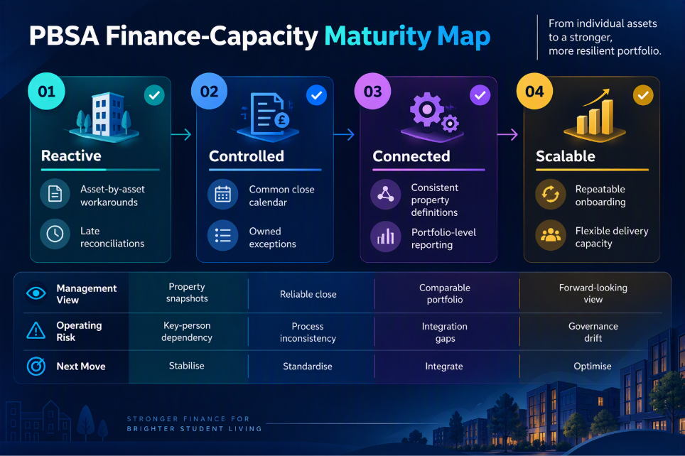 image – QXGlobalgroup PBSA Finance-Capacity Maturity Map