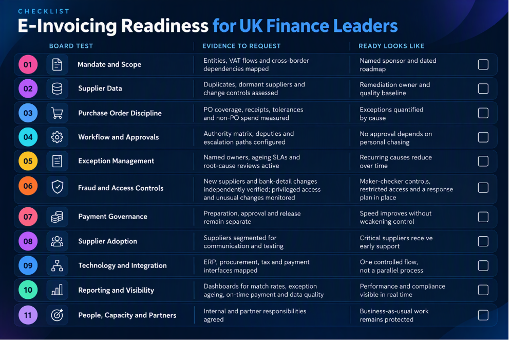image – QXGlobalgroup E-Invoicing Readiness Guide: A Board Checklist