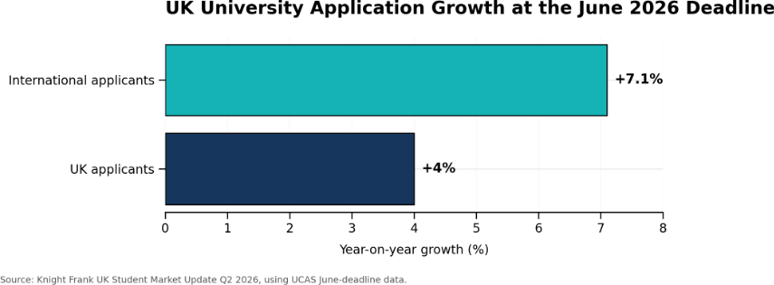 image – QXGlobalgroup UK university applicants