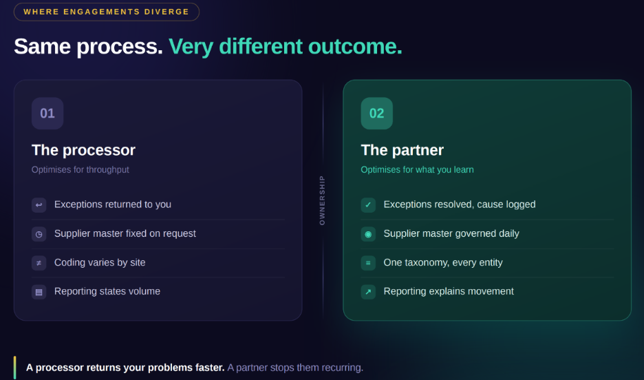 What Qualities Separate the Best P2P Outsourcing Companies from the Rest?